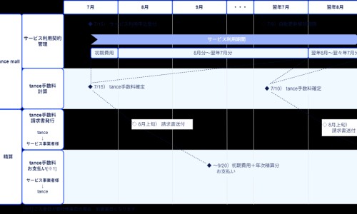 婴儿游泳馆十大品牌-婴乐士婴儿游泳馆网 | 泳乐宝婴儿游泳,乐樱婴儿童游泳池